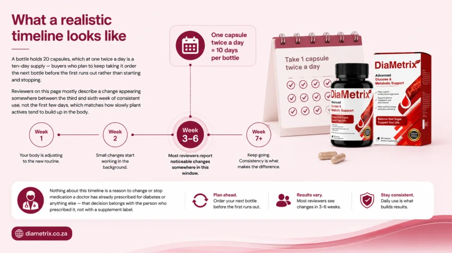 A ten-day bottle of {{OFFER_NAME}} capsules